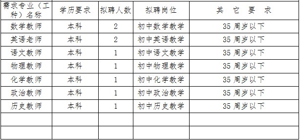 ��Ƹ��λ�˔�(sh��)��Ҫ��